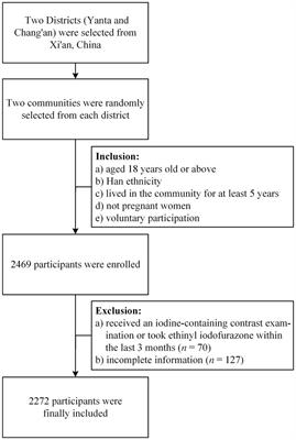 Consistency between self-reported disease diagnosis and clinical assessment and under-reporting for chronic conditions: data from a community-based study in Xi’an, China